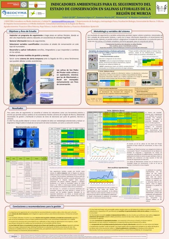 BIOCYMA participa en el III CONSERBIO, Congreso de biodiversidad y conservación de la naturaleza; celebrado en Murcia. 27-29 Septiembre